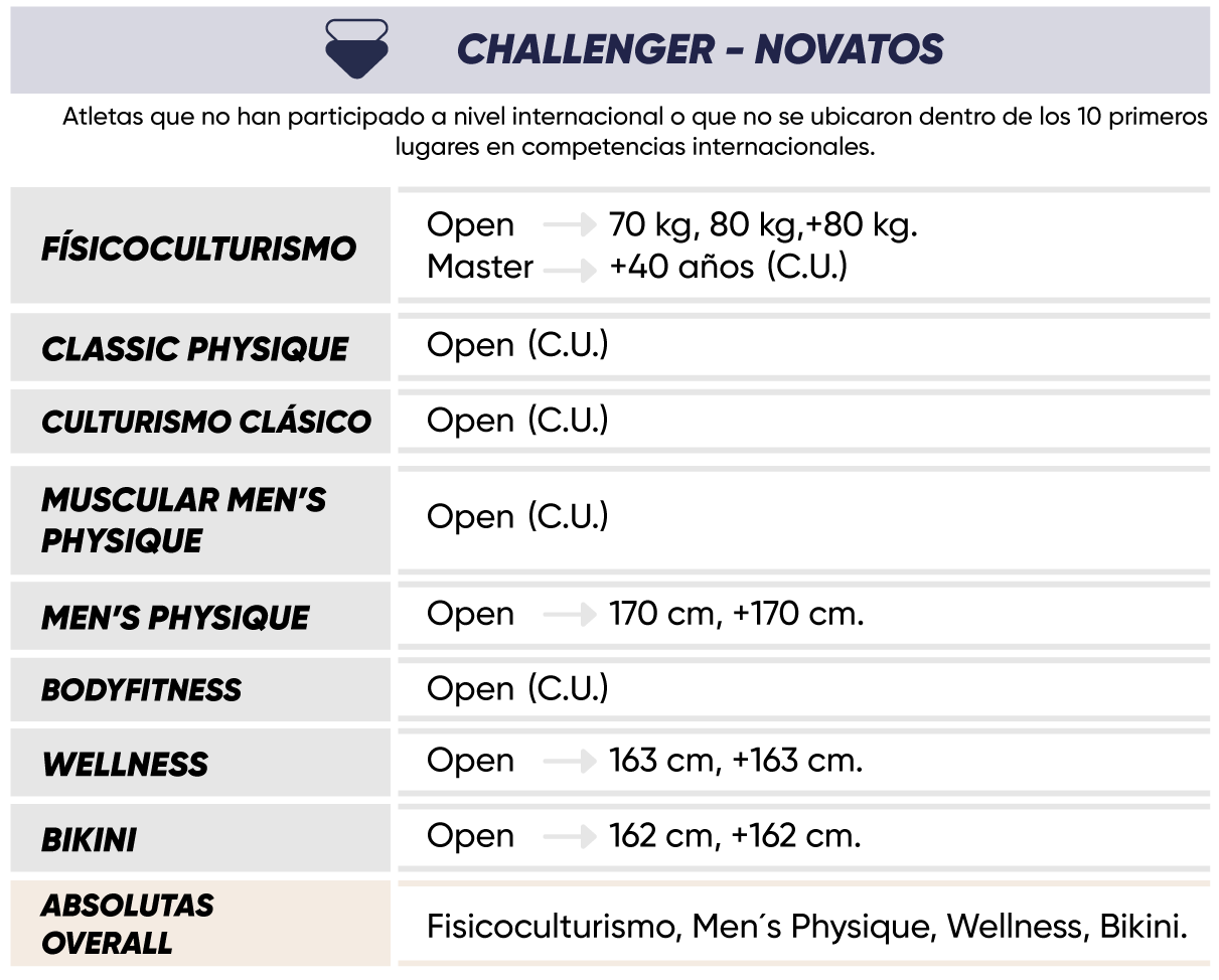 BLOG_interior_CAMPEONATO-SUDAMERICANO-2023_NOVATOS_.png